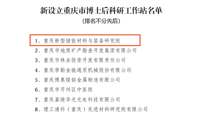 我院获批市级博士后科研工作站